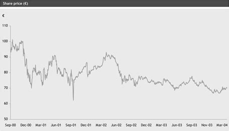 gucci ftse|gucci share price history.